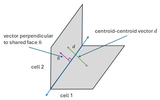 Orthogonality